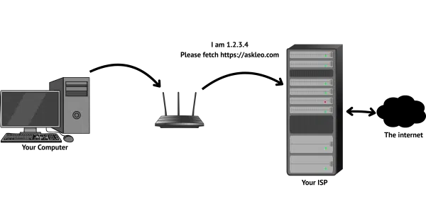 Fetching a web page, step 2.