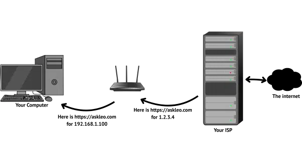 Fetching a web page, the return path.