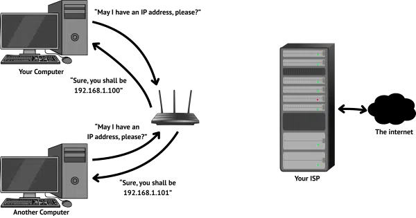 Two computers connecting to a router.