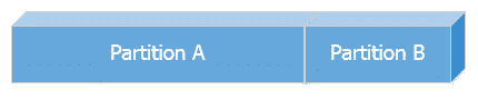 Extended partition A and partition B.
