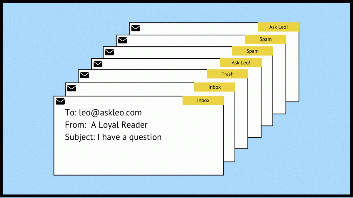 Labelled emails in motion