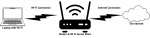 Network Connections
