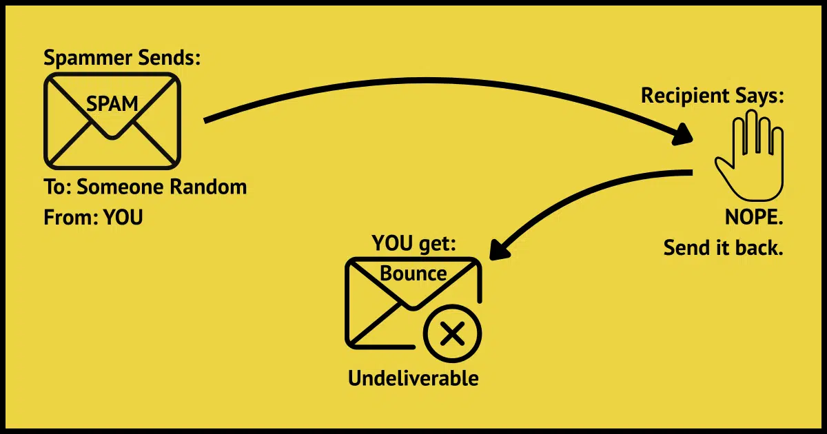 A bounce to something you never sent.