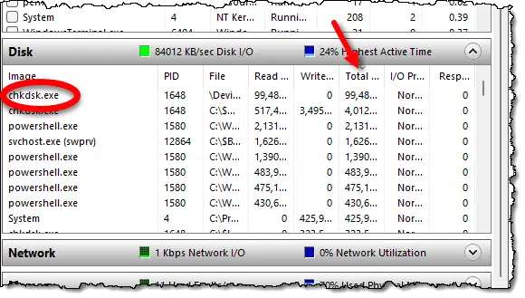 CHKDSK activity in Process Monitor.