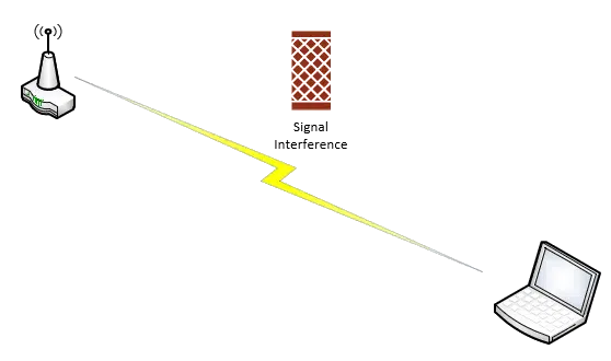 Avoiding interference with a simple move.