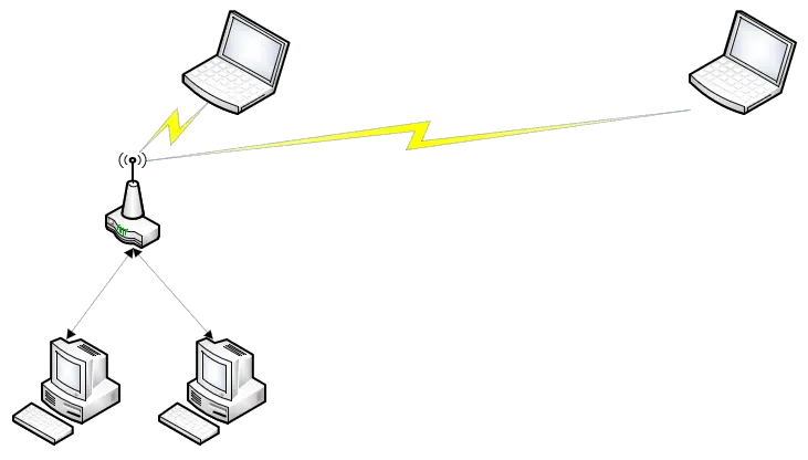 WAP placement -- one device is far away.