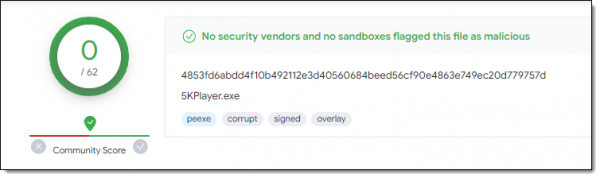 VirusTotal results.