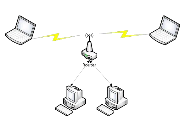 Centrally located WAP -- best for everyone.