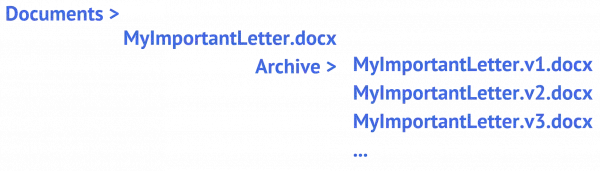 An archival scheme.