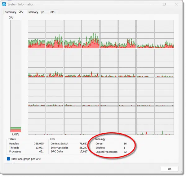 CPU Usage Graph from Process Explorer.
