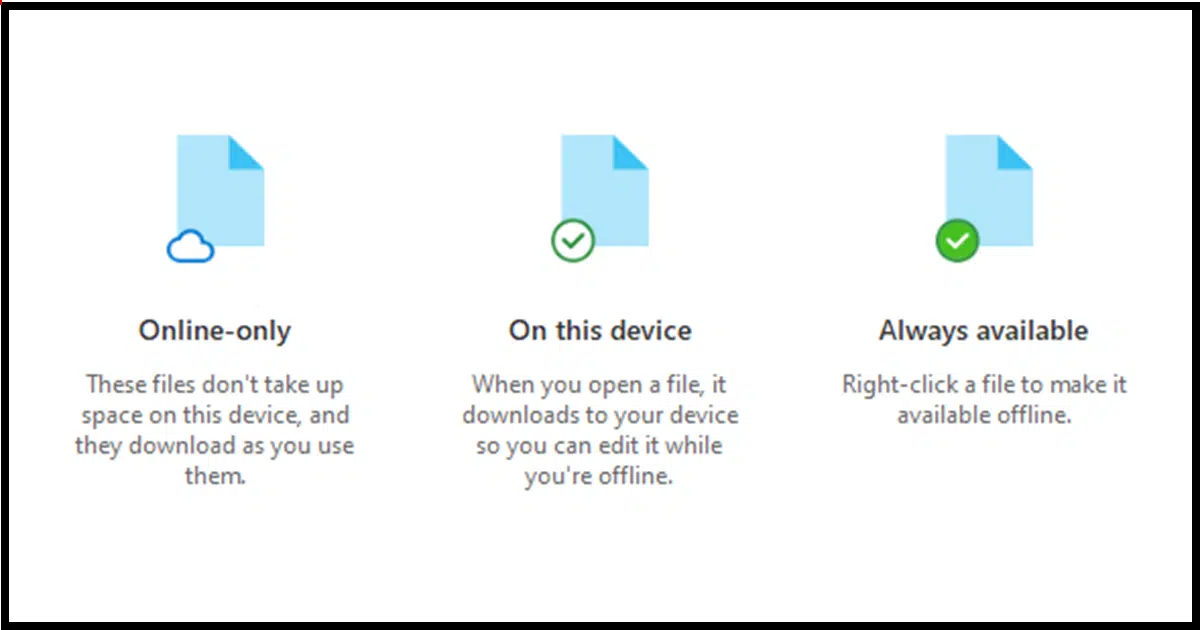 OneDrive storage states.
