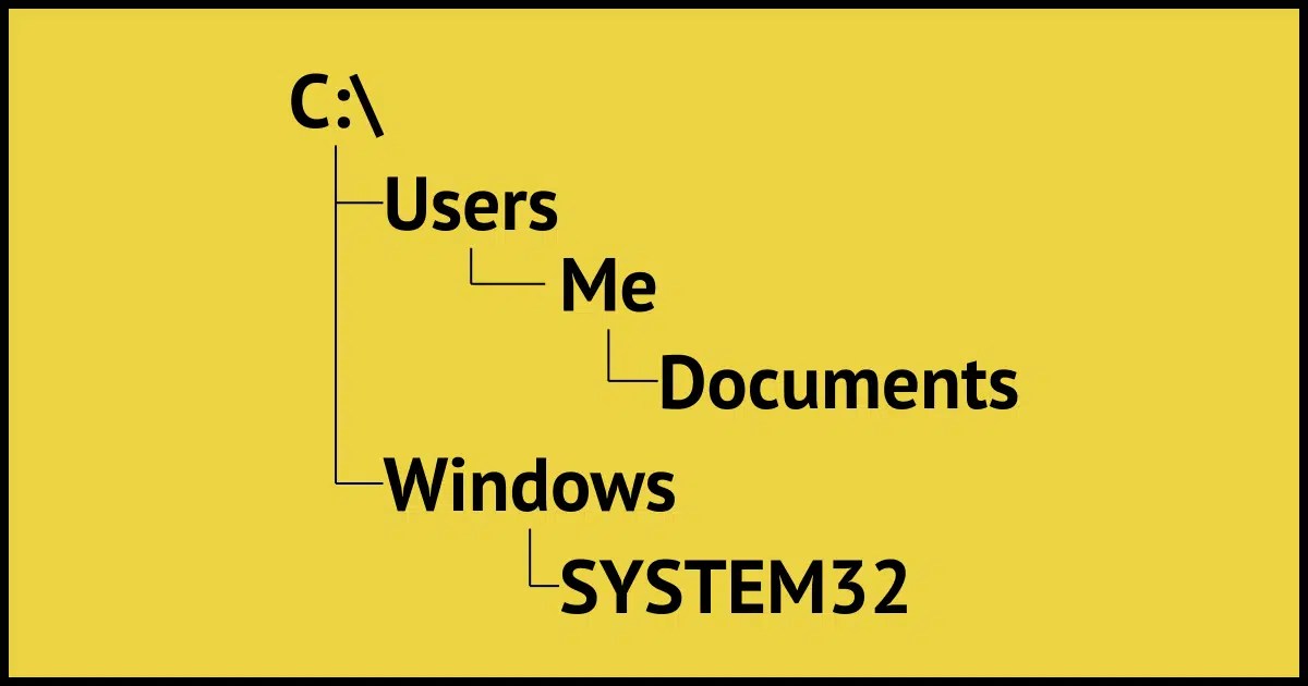 Conceptual file / folder heirarchy.