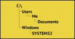 Conceptual file / folder hierarchy.