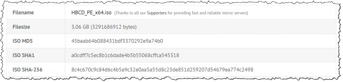 Checksums for Hiren's Boot CD.
