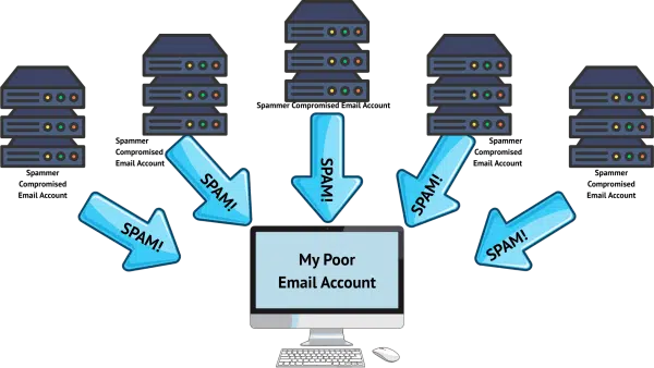 Old-style spam sources